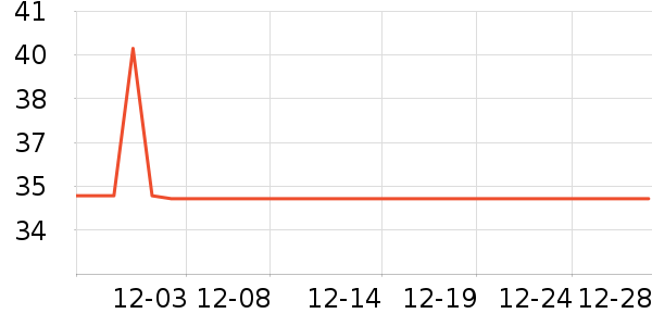 ��ɯ��ů������ʷ�۸�