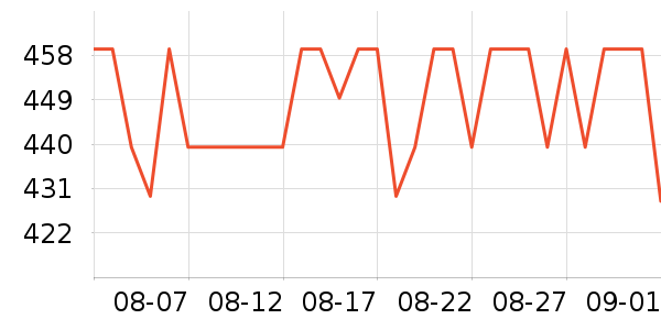 ϣ���ƶ�Ӳ����ʷ�۸�