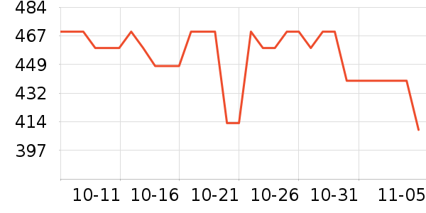 ϣ���ƶ�Ӳ����ʷ�۸�