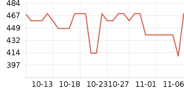 ϣ���ƶ�Ӳ����ʷ�۸�