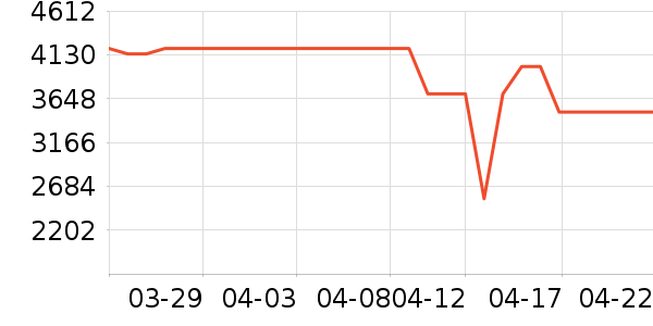 ������ϴ�»���ʷ�۸�