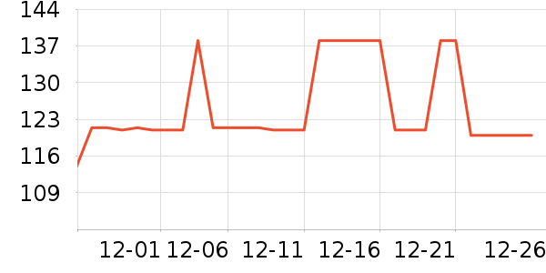 ��ά˹���п���ʷ�۸�