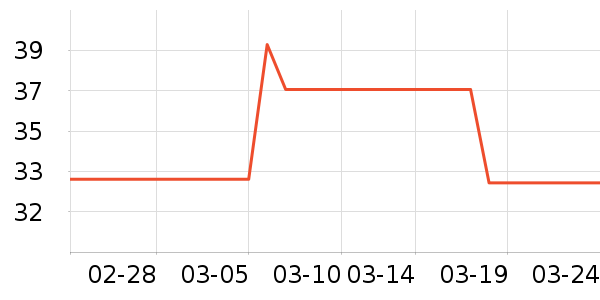 ����жױ��ʷ�۸�