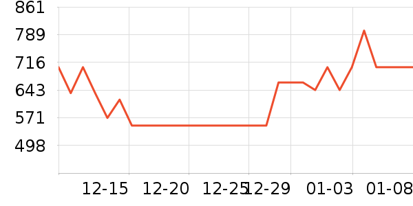 ��Ұ�Ȼ����װ��ʷ�۸�