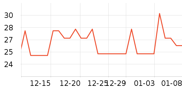 �����ý�������ʷ�۸�