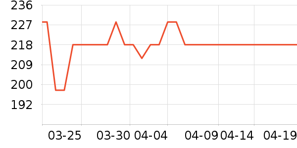 ����ʨ��������ʷ�۸�