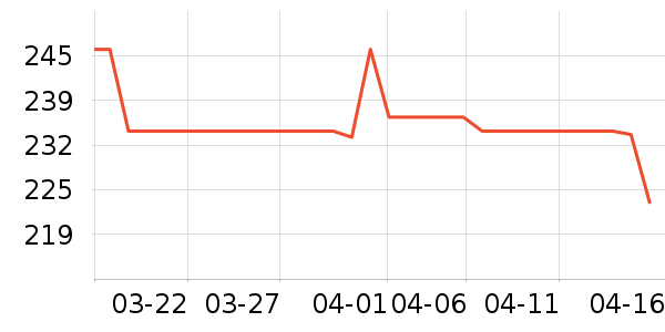 ���ĵ����/�忾����ʷ�۸�