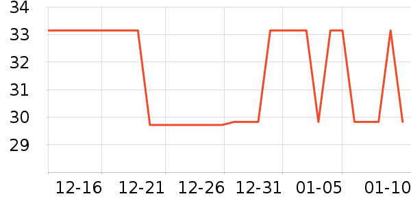 One's Member�۽�/����/������ʷ�۸�