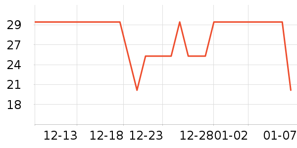 One's Member�۽�/����/������ʷ�۸�