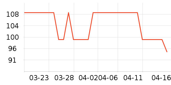 ����Խ�����ʷ�۸�