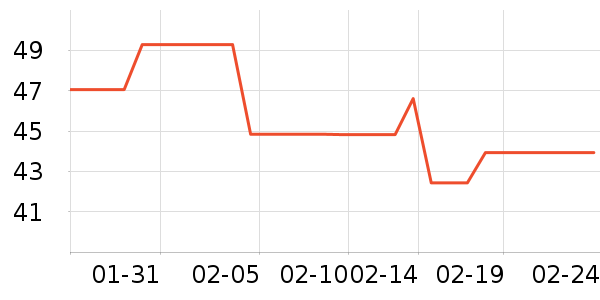 ����ʺ�����/����Ʒ��ʷ�۸�