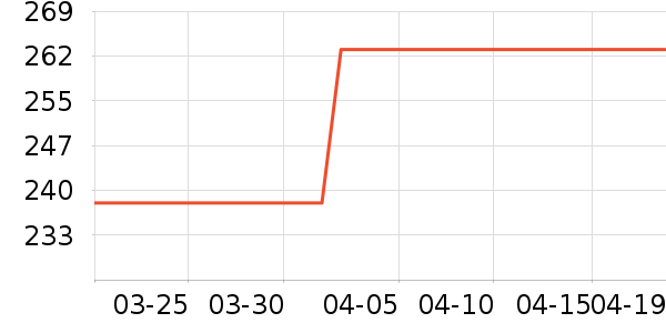 �ü��������ֱ���ʷ�۸�