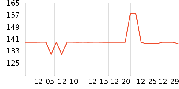 ��ά˹ţ�п���ʷ�۸�