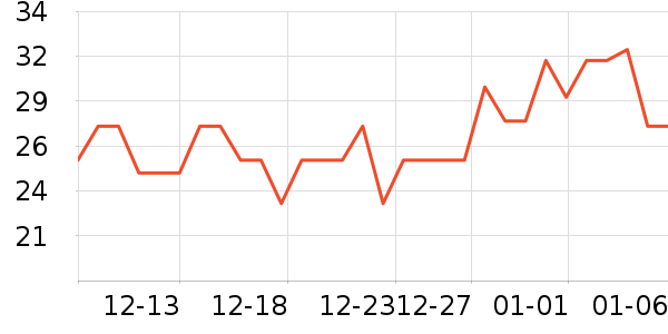 �ȳ�֮�ǳ���Ӫ��������ʷ�۸�