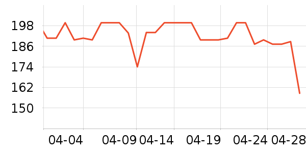 ȸ�������̷���ʷ�۸�