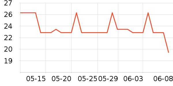 sakoseϴԡ��Ʒ��ʷ�۸�