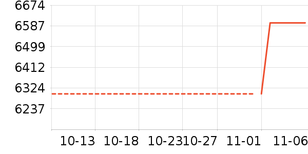 ������ʷ�۸�