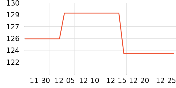 ���ӳ�����������ʷ�۸�