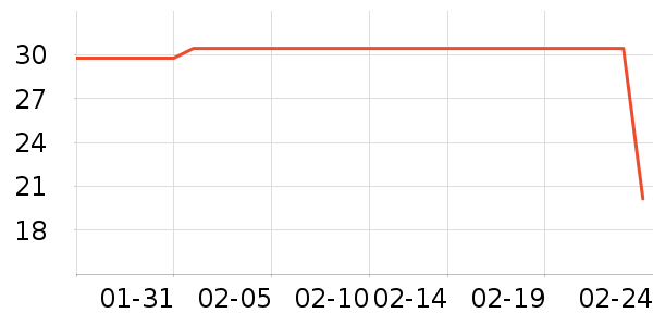 �߶ȿռ���������ʷ�۸�