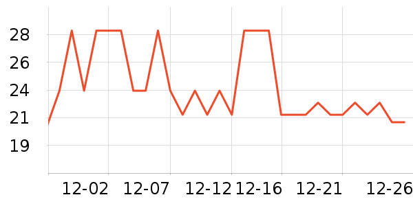 �߶ȿռ���������ʷ�۸�