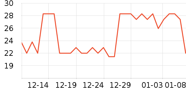 �߶ȿռ���������ʷ�۸�