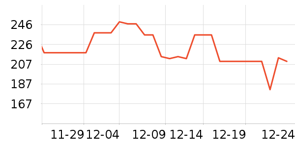 ���ĵ�ѹ������ʷ�۸�