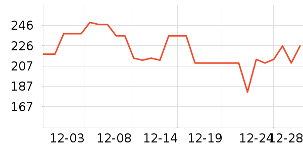 ���ĵ�ѹ������ʷ�۸�