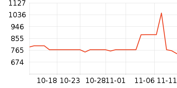 �ָ߻�ľ/ƴ����ʷ�۸�