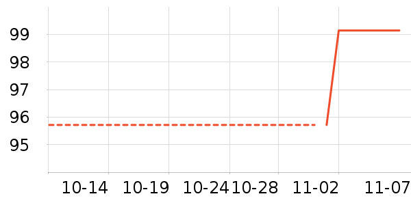 ��˾����ʷ�۸�