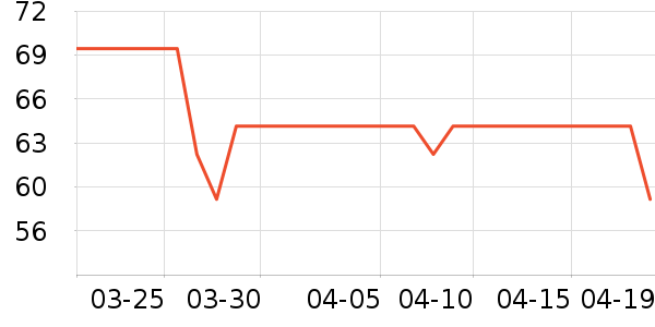 petofstoryè��ʳ��ʷ�۸�