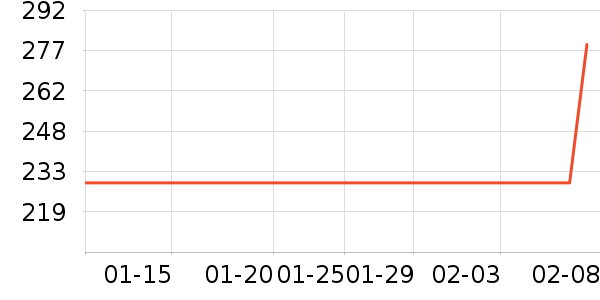 ��ƥ����֯��ʷ�۸�