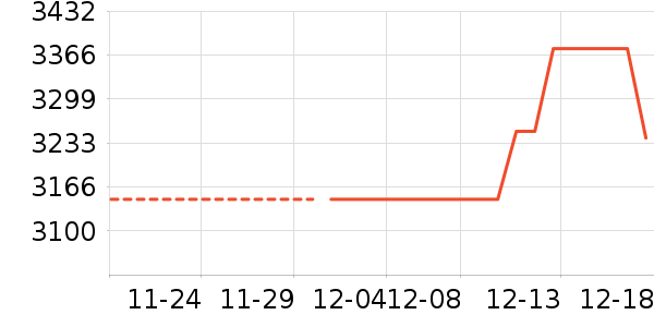 ���߼���ʷ�۸�