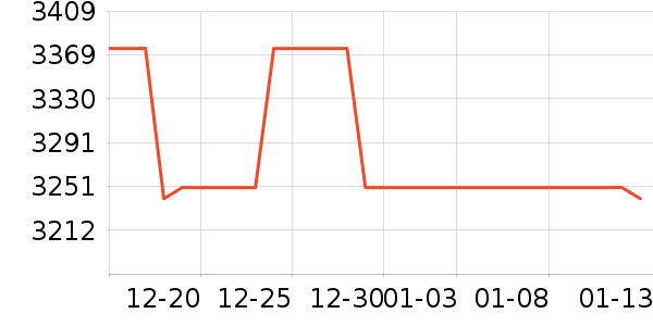 ���߼���ͥ������ʷ�۸�