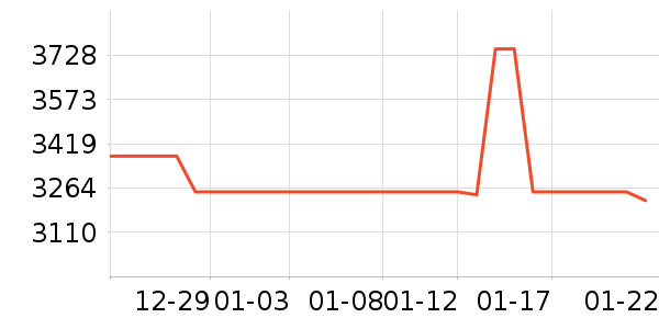 ���߼���ͥ������ʷ�۸�