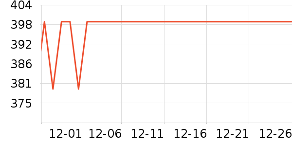 �������뵶��ʷ�۸�