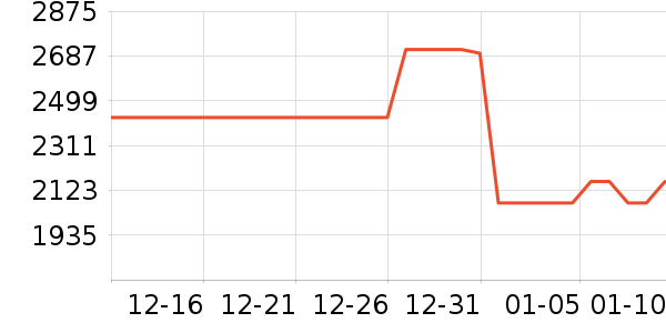 ��������̻���ʷ�۸�