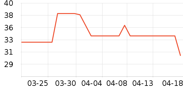 ��������ҵƷ��ʷ�۸�