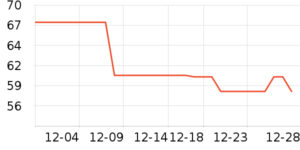 3M����/���߰���ʷ�۸�