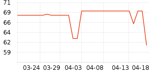 3M����/���߰���ʷ�۸�