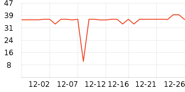 ������/������ʷ�۸�