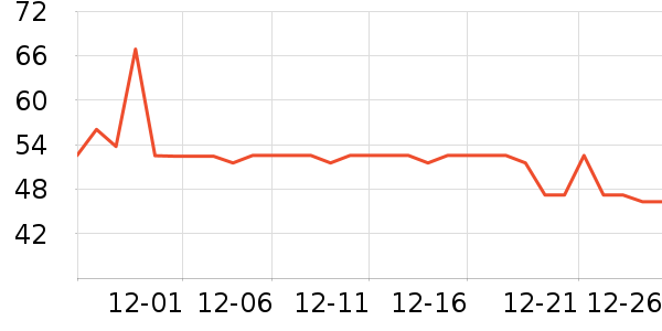 ���ݾƼұ���/������ʷ�۸�