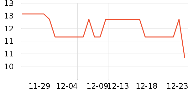 �ȳ�֮��è��ҽ�Ʊ�����ʷ�۸�