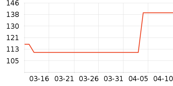 ��������ͨ���¼���ʷ�۸�