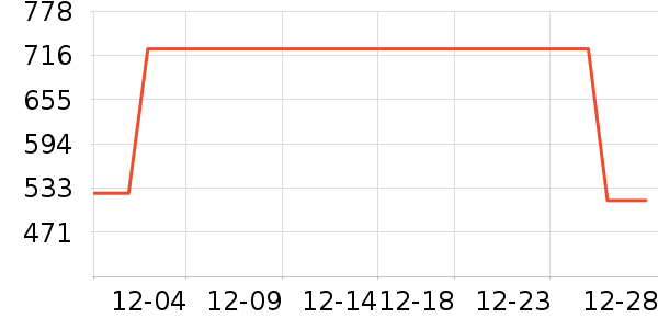 �Ƽ���ҵ�칫�Ҿ���ʷ�۸�