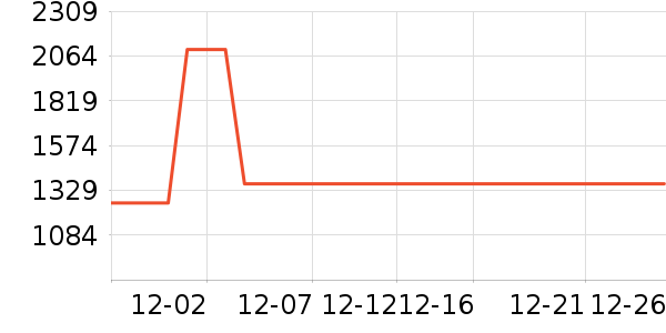 ������ˮ����ʷ�۸�