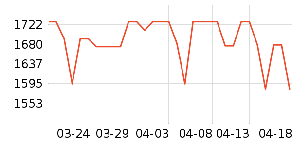 ������ƽ�����/����/������ʷ�۸�