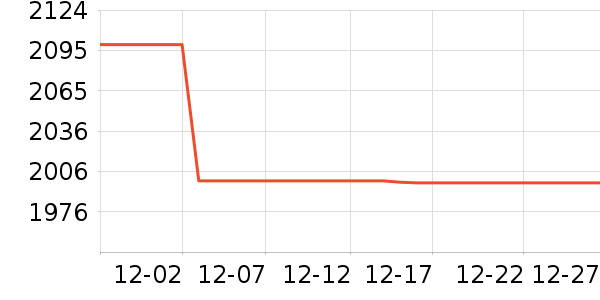 ���ѱ�����ʷ�۸�