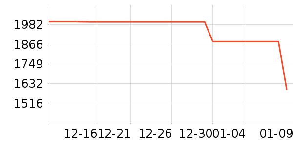 ���ѱ�����ʷ�۸�