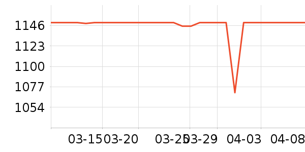 ��ҫ�ֻ���ʷ�۸�