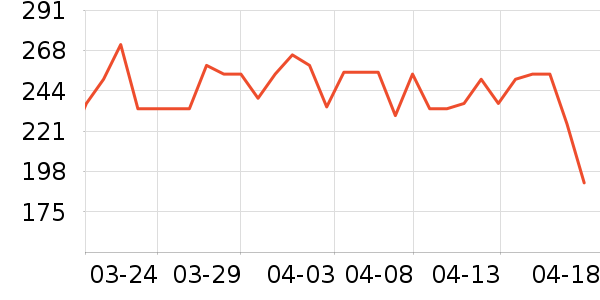 Doctor's Best��øQ10��ʷ�۸�